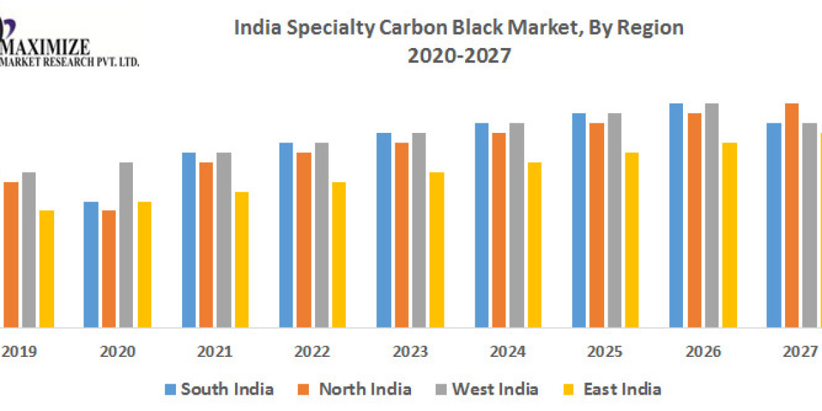 India Specialty Carbon Black Market Size, Revenue, Future Plans and Growth, Trends Forecast 2026