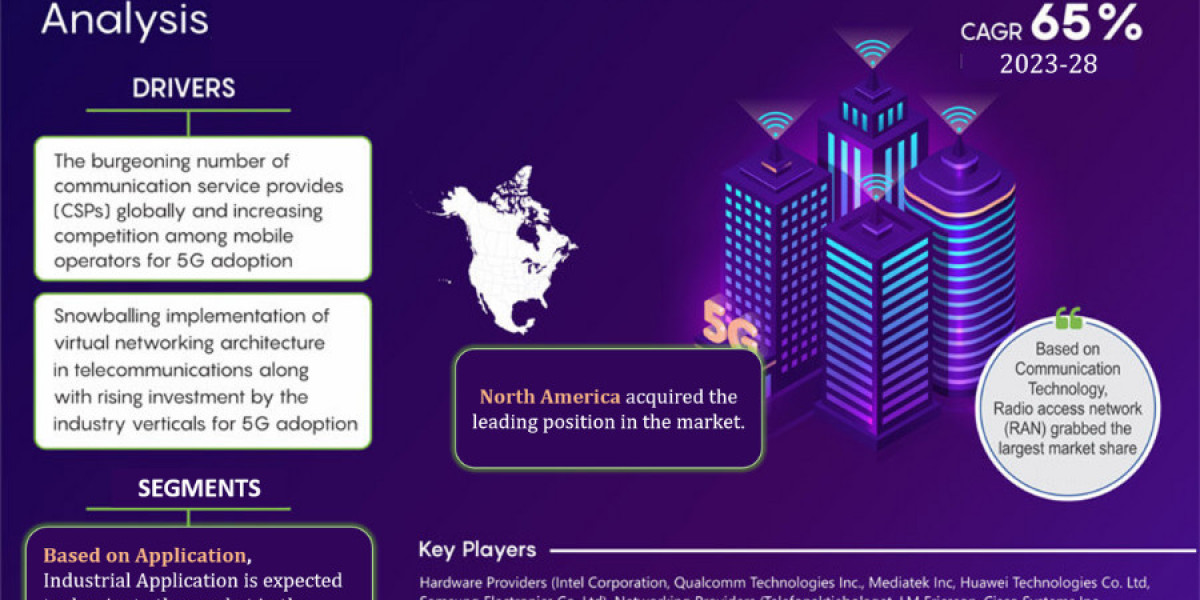 5G Infrastructure Market Insights 2023-2028: Size, Share, and Top Companies Uncovered