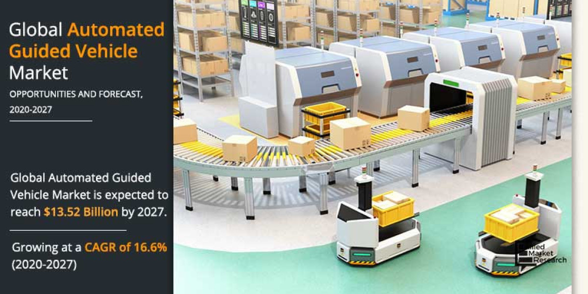 Automated Guided Vehicle Market to See Huge Growth & Profitable Business By 2027