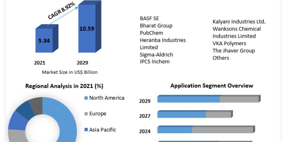 Global Alpha-cypermethrin Market  Future Growth, Research Trends And Analysis