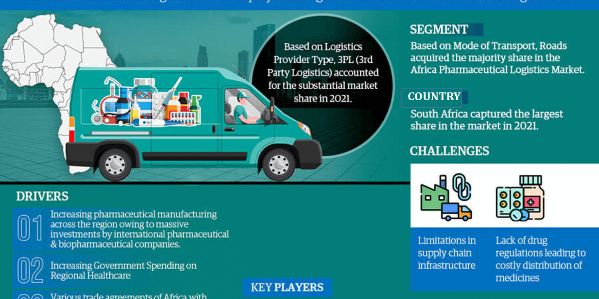 Global Africa Pharmaceutical Logisticse Market Business Strategies and Massive Demand by 2022-27 Market Share | Revenue 