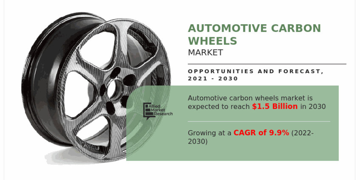 "Unleashing Speed and Style: The Meteoric Ascent of Carbon Wheels in Modern Vehicles"