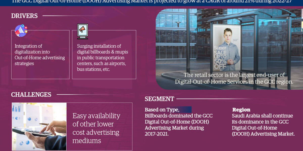 GCC Digital Out-of-Home (DOOH) Advertising Market Report 2022-2027: Size, and Share