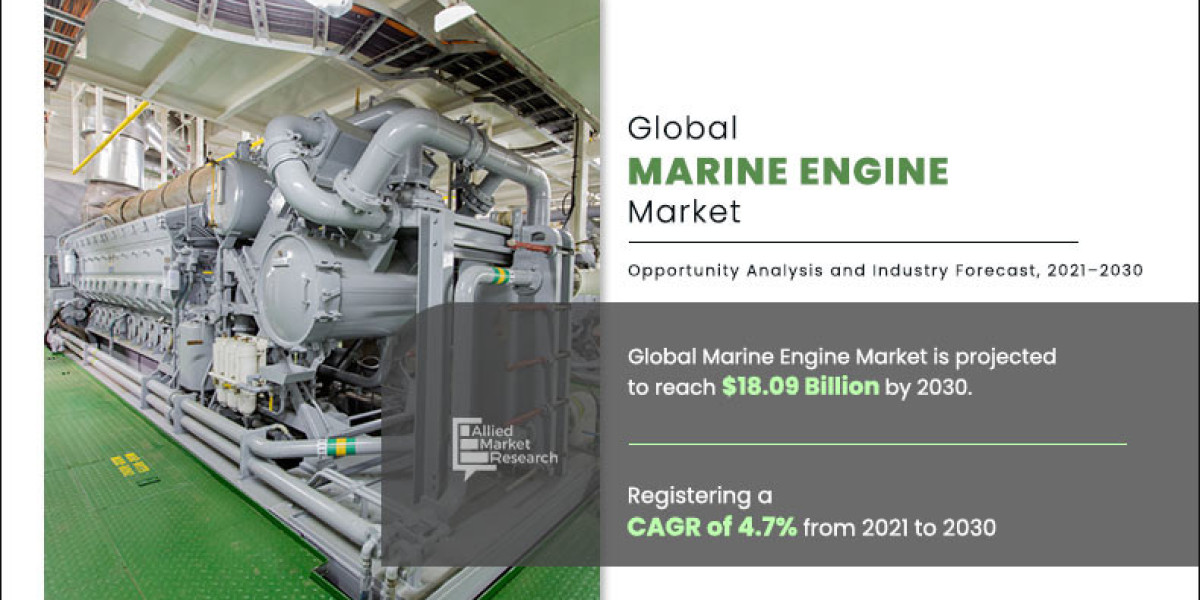 Marine Engine Market : Key Innovations & Developments, Changing Market Trends, and Opportunity Analysis