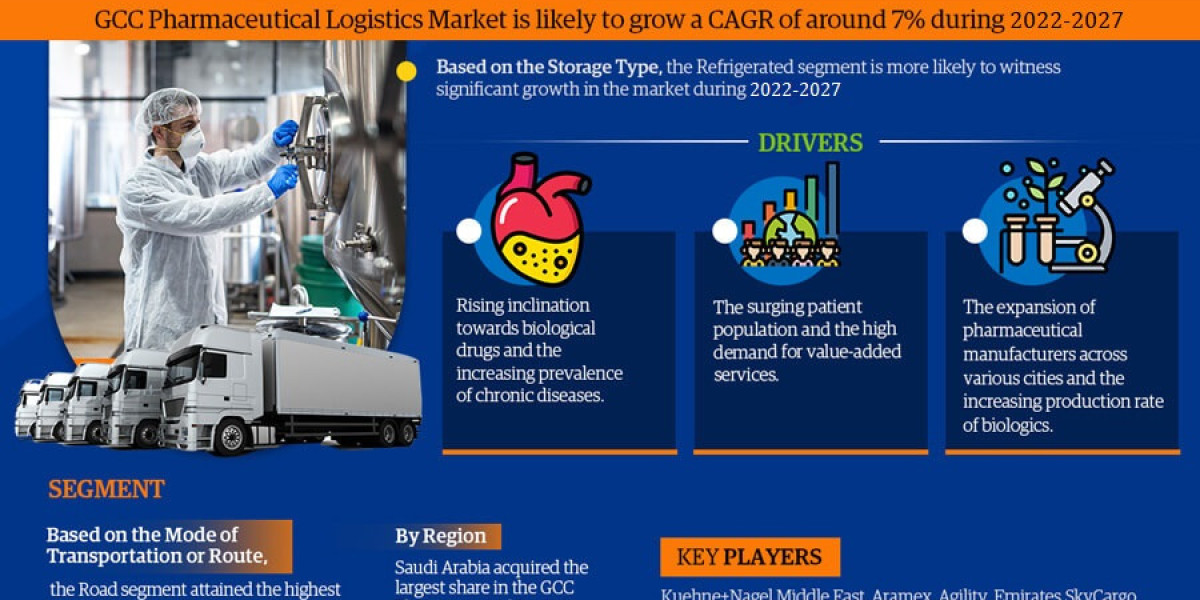 GCC Pharmaceutical Logistic Market Industry Growth, Size, Share, Competition, Scope, Latest Trends and Challenges, to 20