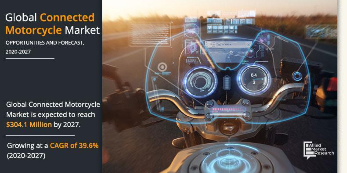 Connected Motorcycle Market: By Type and Calling Service By Statistics – 2027