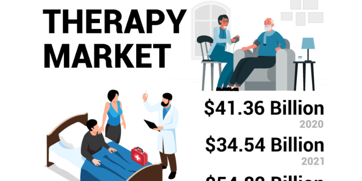 Home Infusion Therapy Market Size, Technology, Devices,  Forecast 2028