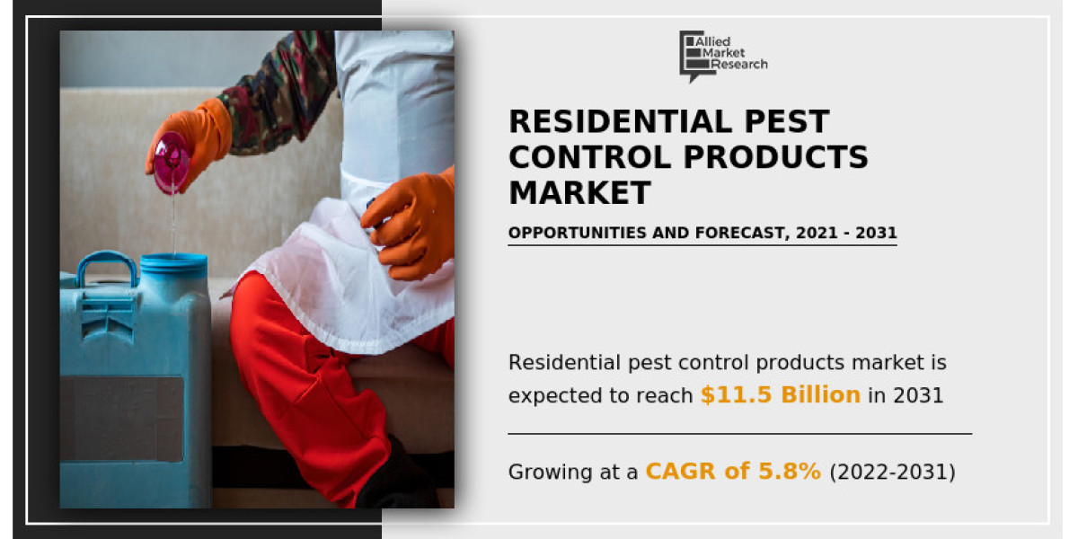 Residential Pest Control Products Market Expected to Reach $11.5 Billion by 2031—Allied Market Reseach.