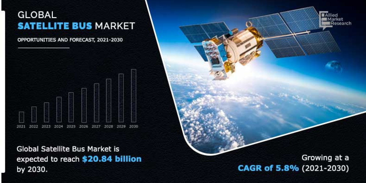 Satellite Bus Market Strategic Imperatives for Success and Rising Demand Till 2030