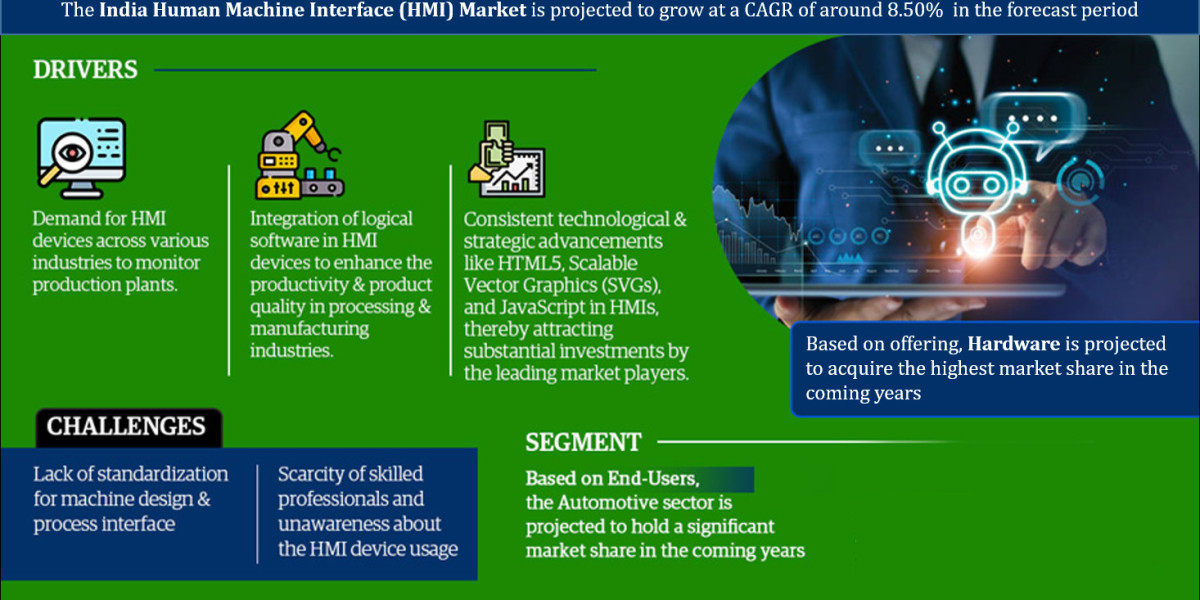 India Human Machine Interface (HMI) Market Industry Growth, Size, Share, Competition, Scope, Latest Trends and Challenge