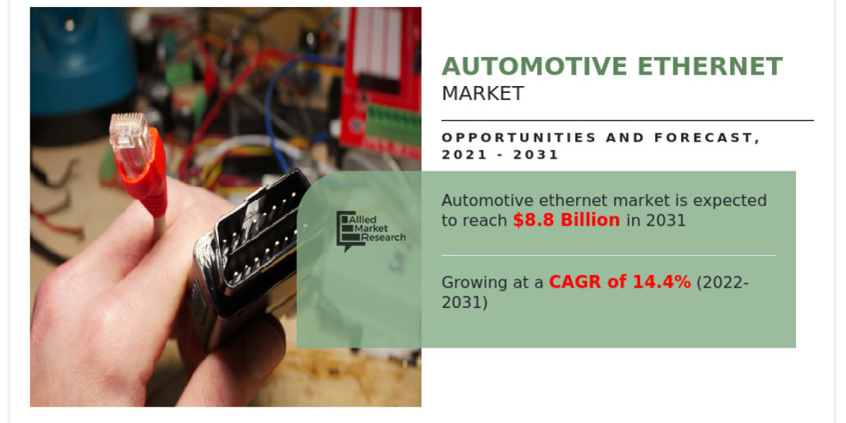 Automotive Ethernet Market : Industry Growth and Demand Scope by Top Key Players and Future Prospects by 2031