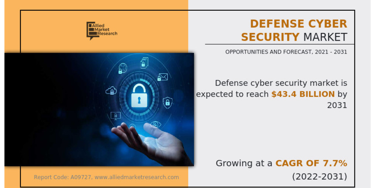 Securing the Frontlines: Analyzing the Global Defense Cyber Security Market and Strategies