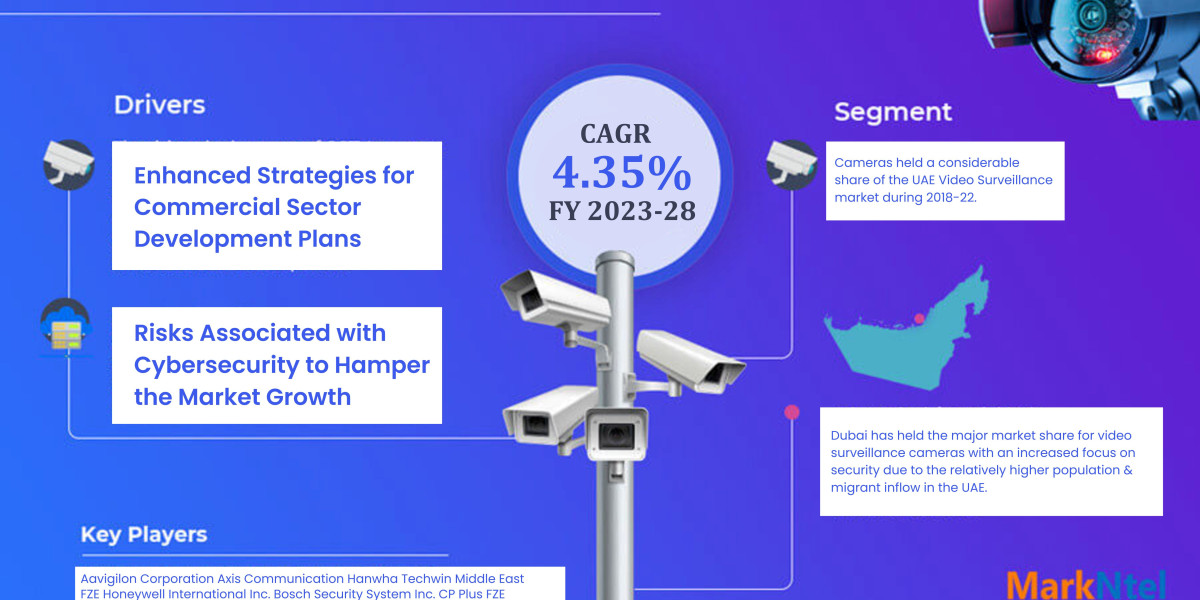 The Impact of UAE Video Surveillance Market on Military Tactics and Strategies, Share, Size