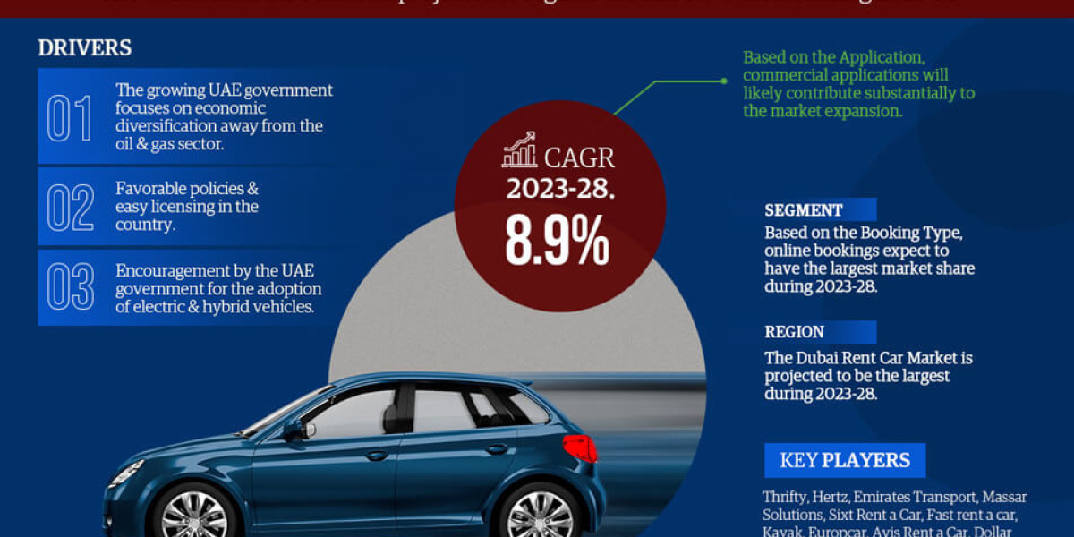 The Impact of UAE Rent a Car Market on Military Tactics and Strategies, Share, Size