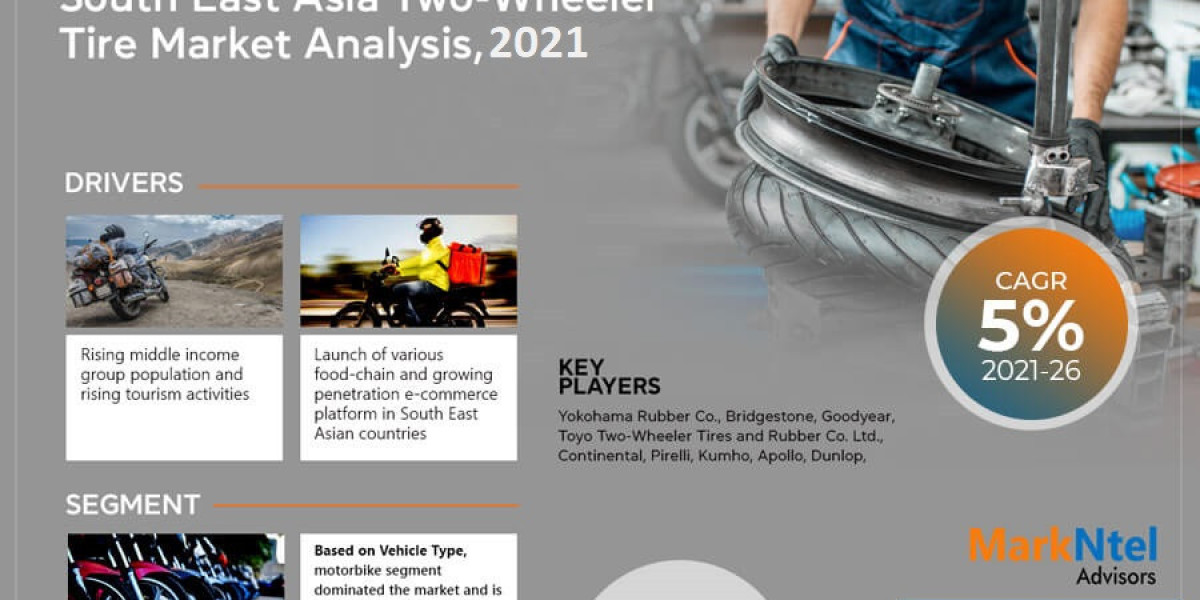 The Impact of Southeast Asia Two-Wheeler Tire Market on Military Tactics and Strategies, Share, Size