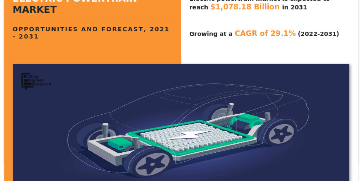 Electrifying the Road Ahead: Exploring Trends and Innovations in the Global Electric Powertrain Market