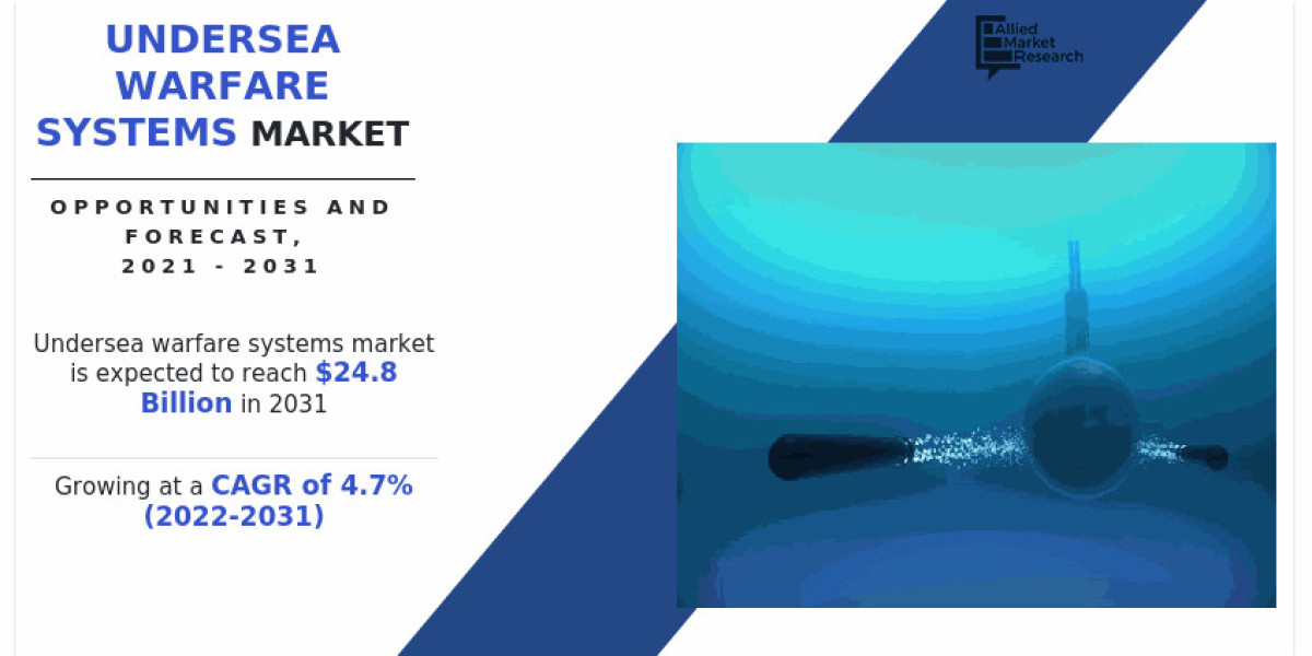 Undersea Warfare Systems Market Market : Detailed Overview Of Competitive analysis, Vendor Landscape 2031