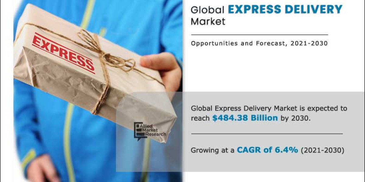 Express Delivery Market : Demand Status and Development Trends (2021-2030)