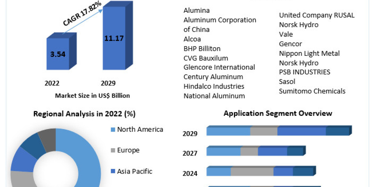 "High Purity Alumina: Growth Prospects, Applications, and Market Trends"