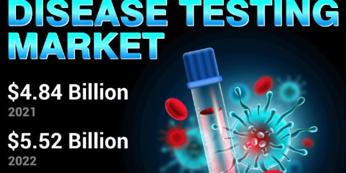 Autoimmune Disease Testing Market Size, Growth, Strategy Profiling 2029