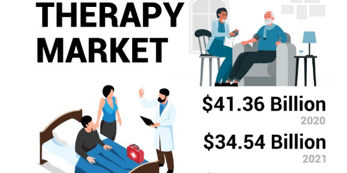 Home Infusion Therapy Market Report Outlook, Size, Forecast to 2028