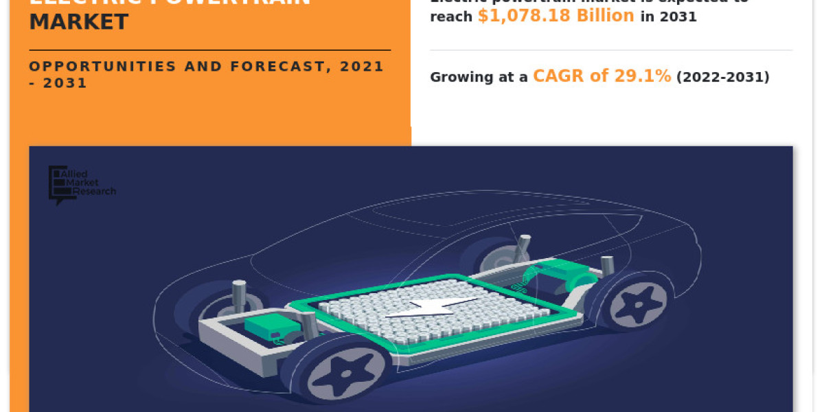 Electric Powertrain Market : Key Trends, Industry Statistics, Growth Opportunities, Key Players by 2031