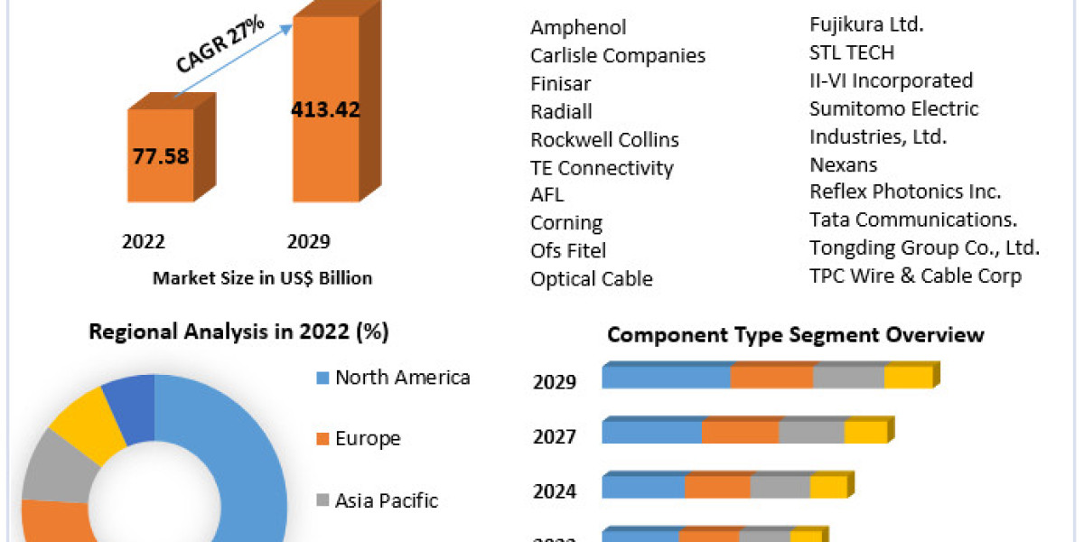 Infrastructure as a Service Market Size, Status, Top Players,  and Forecast to 2029