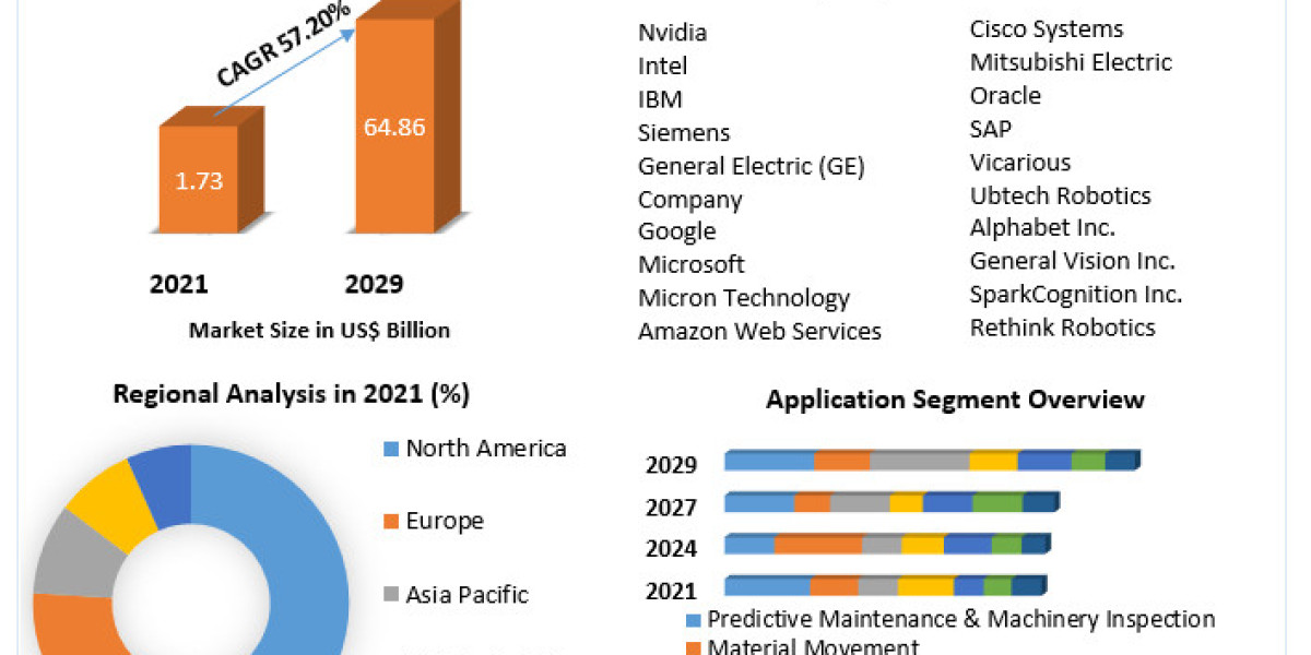 Monitoring the Skies: Exploring the Cloud Monitoring Market