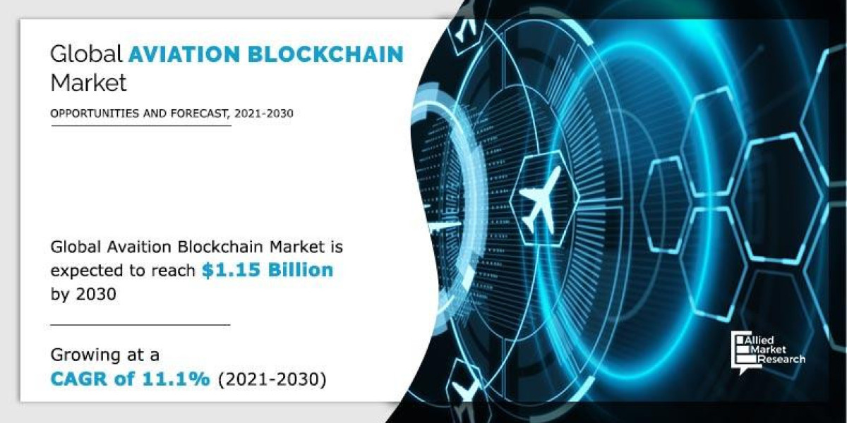 Aviation Blockchain Market Benchmarking Future Growth Potential