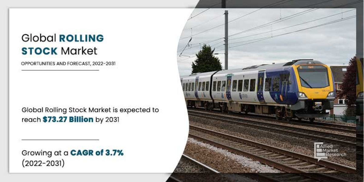 Rolling Stock Market Market : Share, Top Manufacturers, Oulook and Forecast by 2031