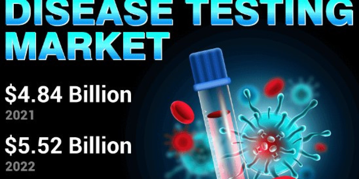Autoimmune Disease Testing Market Report Outlook, Size, Forecast to 2029