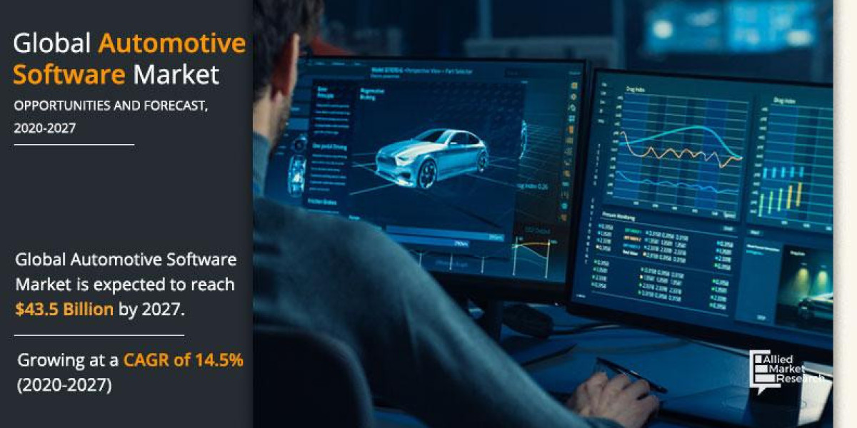 Automotive Software Market Big Changes to Have Big Impact By 2026