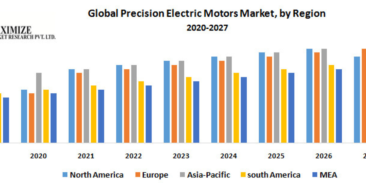 "Precision Electric Motors Market: Driving the Future of Industry with High Efficiency and Advanced Automation"