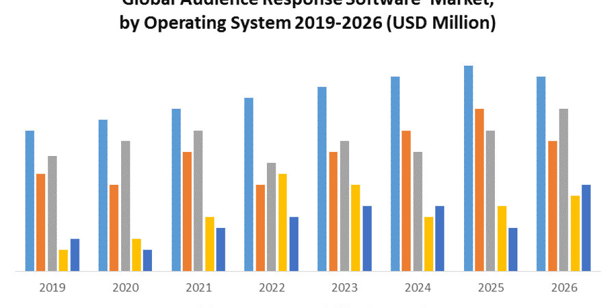 "Engaging Connections: Unveiling the Audience Response Software Market for Interactive Experiences"