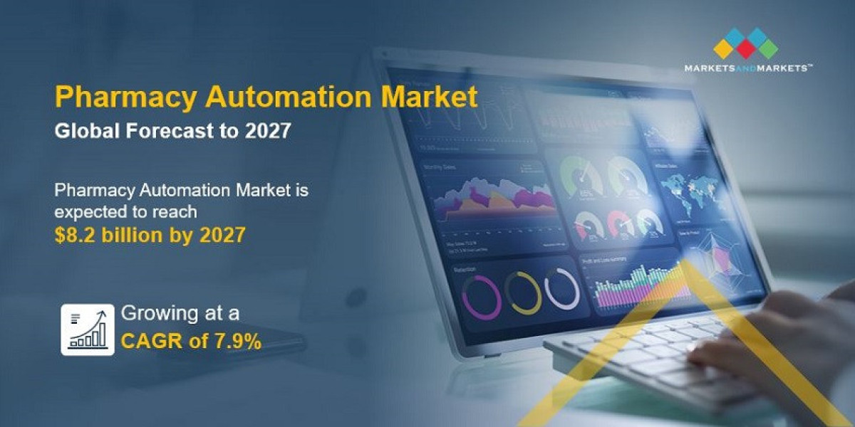 Pharmacy Automation Market worth $8.2 billion by 2027 - Exclusive Report by MarketsandMarkets™