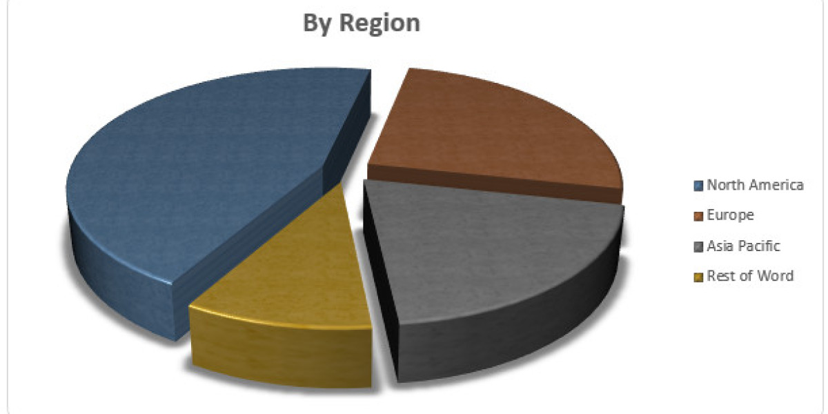 From Conception to Reality: The Global Fertility Test Market Outlook