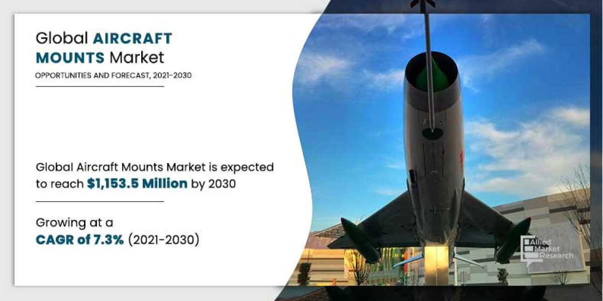 Aircraft Exterior Mounts Market : by Type, Application, Material, Aircraft Type, By 2032