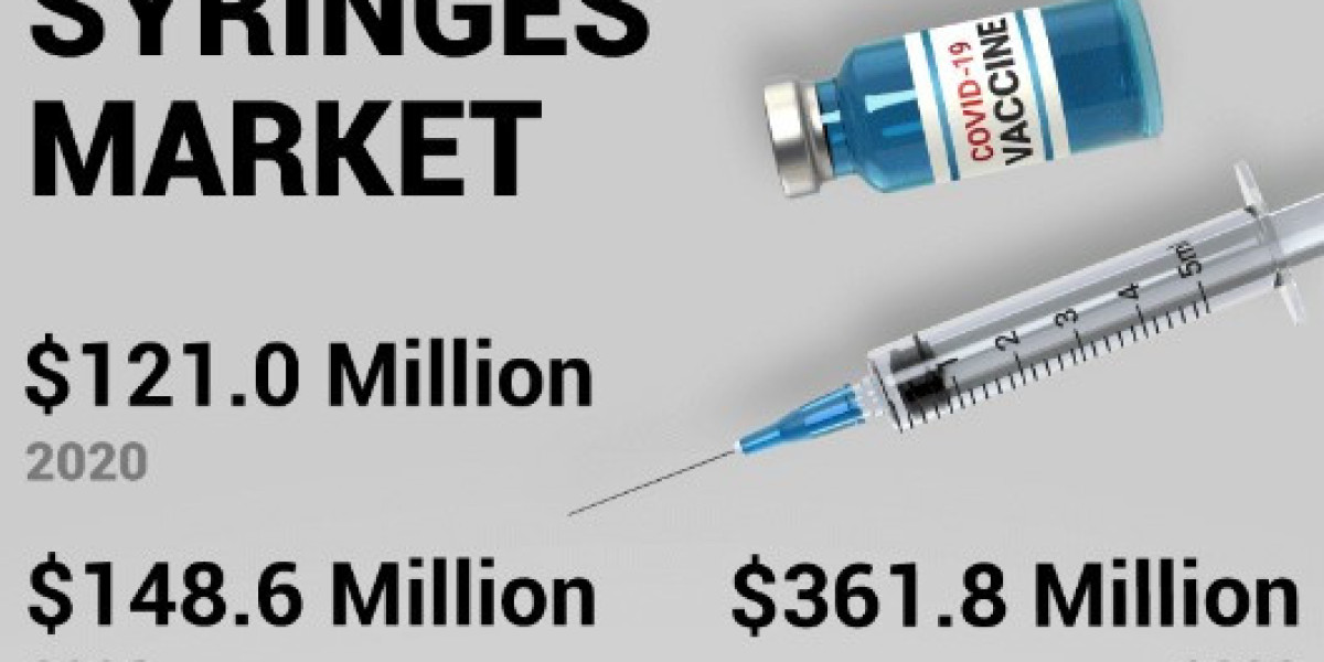 Middle East and Africa Prefilled Syringes Market Report Outlook, Size, Forecast to 2028