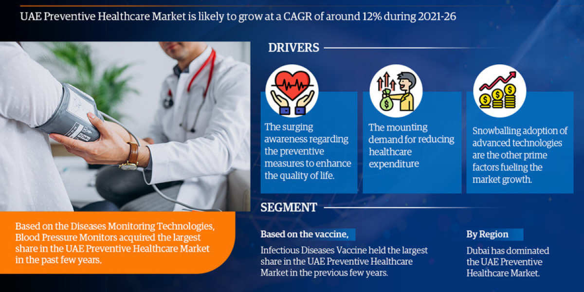 UAE Preventive Healthcare Market Business Strategies and Massive Demand by 2021-26 Market Share | Revenue and Forecast