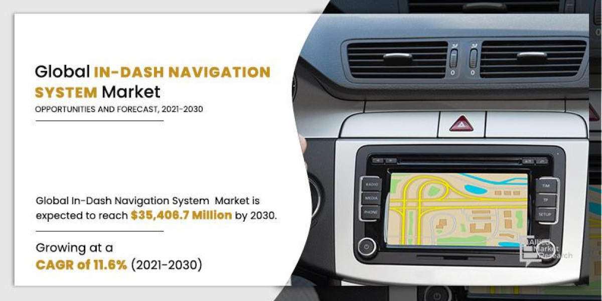 In-Dash Navigation System Market : Industry Share, Demand, and Future Forecast Report by AMR