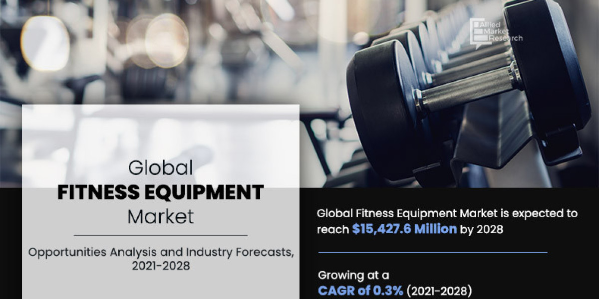 Fitness Equipment Market Expected to Reach $15.4 Billion by 2028—Allied Market Research.
