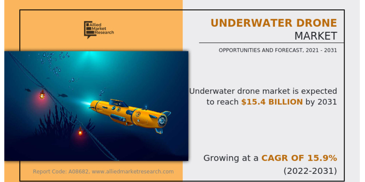 Diving into the Depths: Unveiling Opportunities and Trends in the Underwater Drone Market