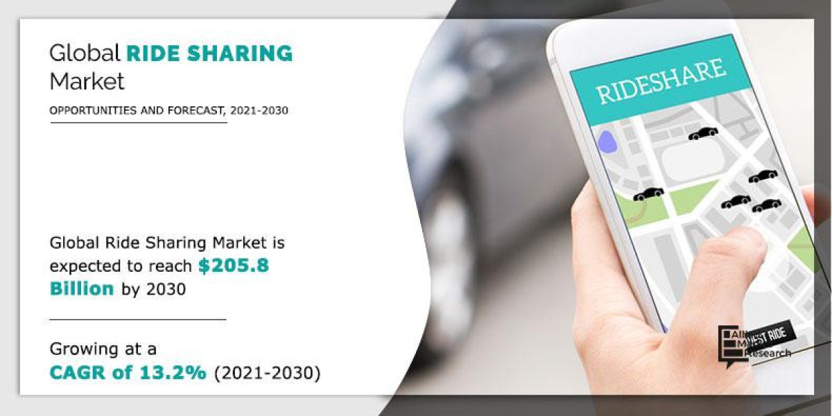 Ride Sharing Market : Size, Share, Rising Trends, New Technologies and Growing opportunities by 2030