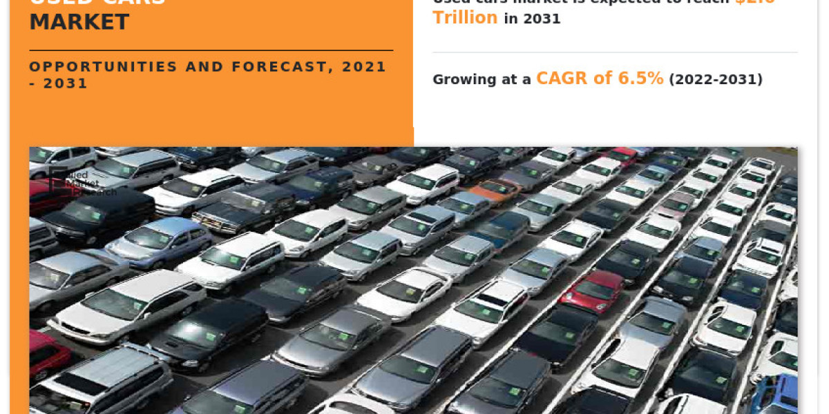 Used Cars Market : Global Opportunity Analysis and Industry Forecast, 2020-2027