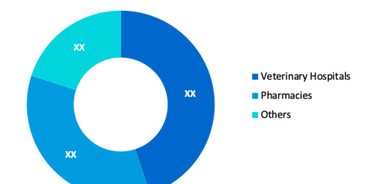 Veterinary Anti-Infectives Market Size, Share Analysis, Key Companies, and Forecast To 2030            