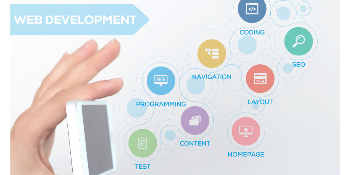 Explaining Web Development: What It Means for Your Business