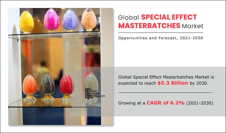 Special Effect Masterbatches Market Share Trends| Growth 2030