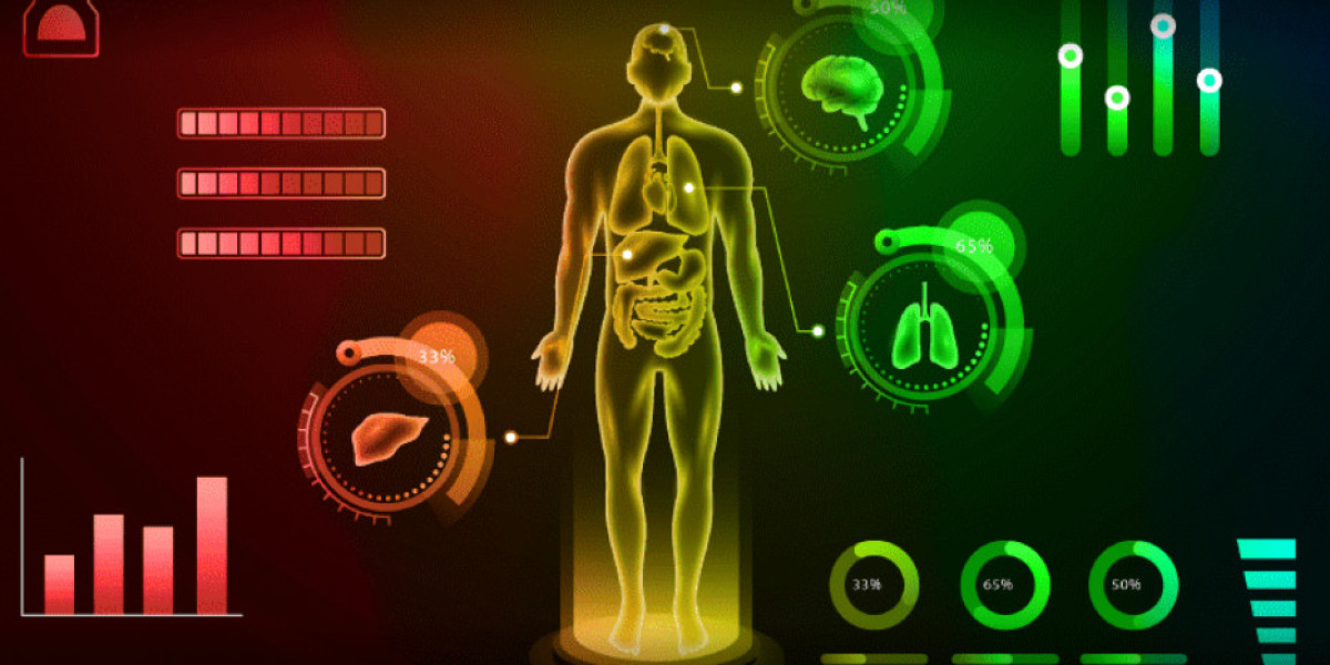 Medical Hyperspectral Imaging Market Size, Technology, Devices,  Forecast 2030