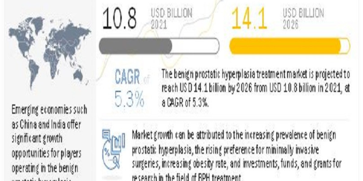 Innovations in Benign Prostatic Hyperplasia Treatment: A Market Overview