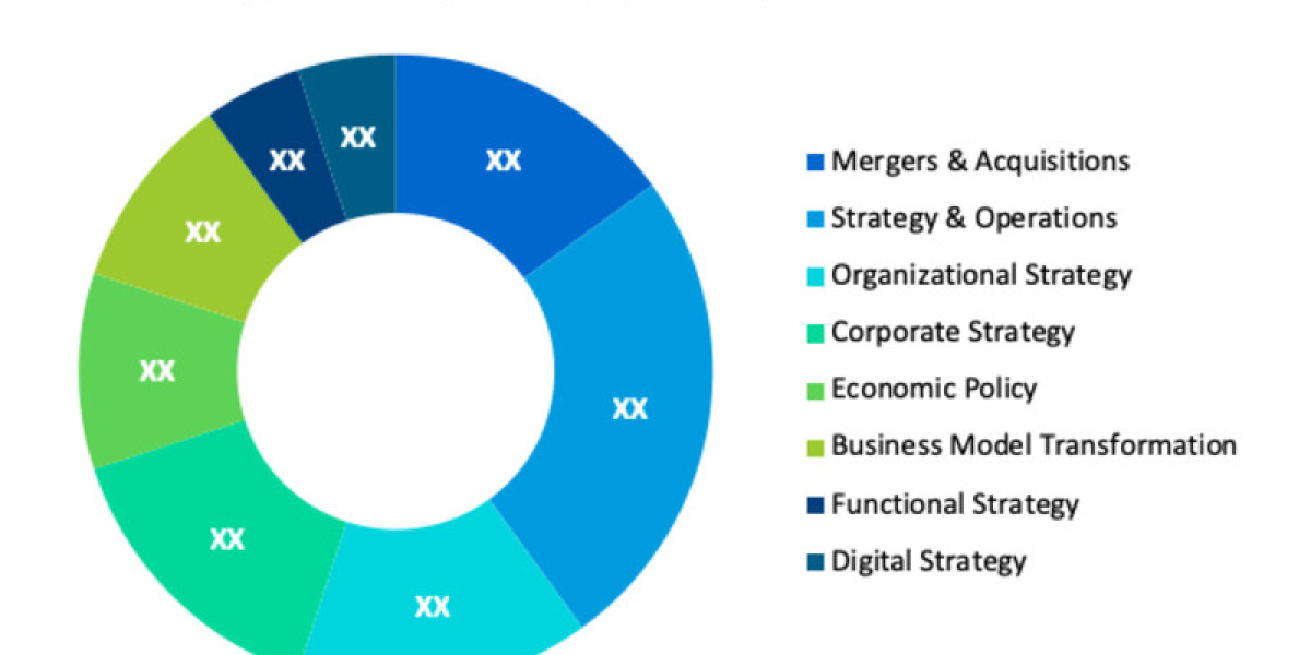 Strategy Consulting Market Size, Share Analysis, Key Companies, and Forecast To 2030            